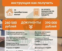 Налоговый вычет за покупку недвижимости и ипотеку...