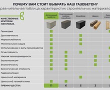 Эко Газоблок: Инновационные блоки для тёплых и долговечных домов